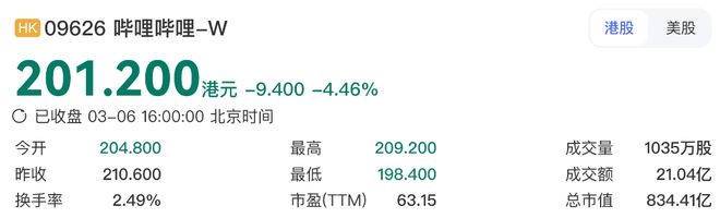 _首次全年盈利!B站却遭遇避税质疑?_首次全年盈利!B站却遭遇避税质疑?