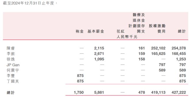 首次全年盈利!B站却遭遇避税质疑?_首次全年盈利!B站却遭遇避税质疑?_