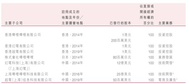首次全年盈利!B站却遭遇避税质疑?_首次全年盈利!B站却遭遇避税质疑?_
