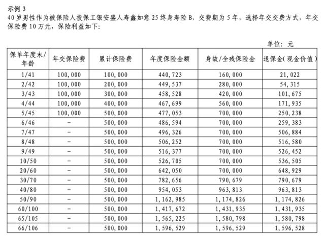 工行鑫如意6号退保比例__工银鑫如意6号怎么终止