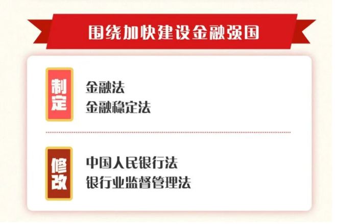 今年将制定金融法、金融稳定法