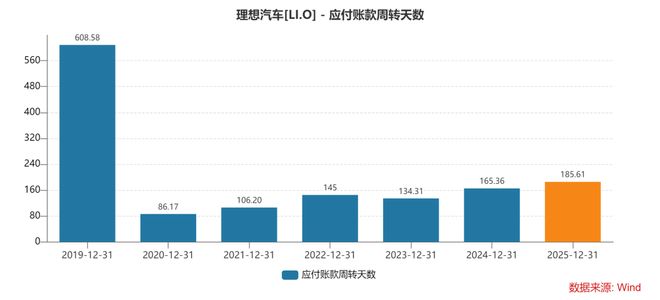 理想汽车财报“不理想”！营收缩水20%，净利暴跌86% 交付下滑19%
