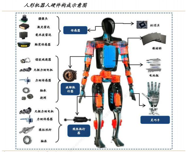 _人形机器人或许将是我们第一次完整经历的产业革命_人形机器人或许将是我们第一次完整经历的产业革命