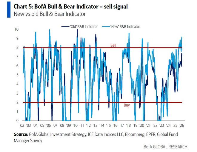 美银Hartnett谈“一季度策略”：特朗普为中选“压通胀、降利率”，投资者“做多经济繁荣、做空AI泡沫”