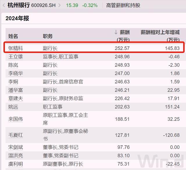 杭州银行前董事长_杭州银行行长简介_