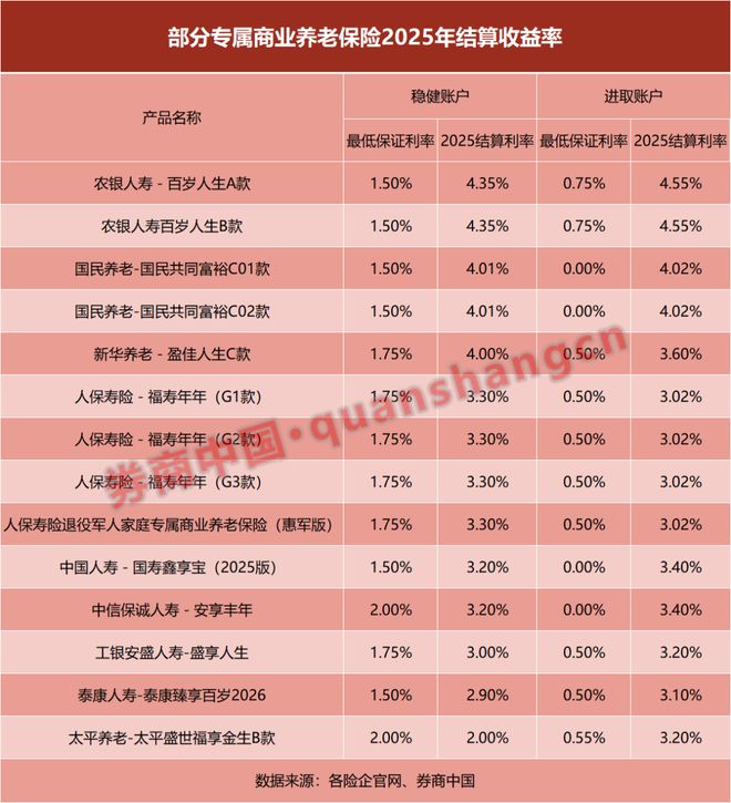 _专属养老保险产品_养老保险设定受益计划