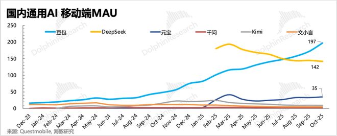 当腾讯姚顺雨交锋阿里林俊旸：两个90后，两条AI路