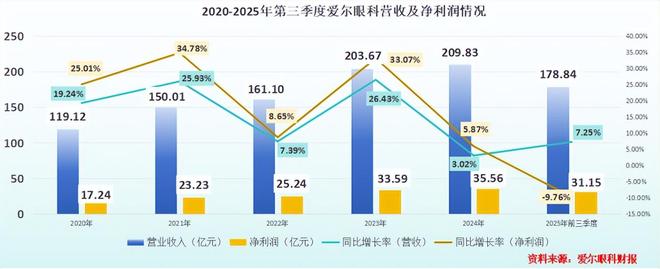 爱尔眼科，暗藏玄机！_爱尔眼科，暗藏玄机！_