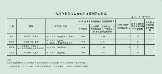四川银行董监高薪酬披露、最高180万，落马副行长被停止支付薪酬