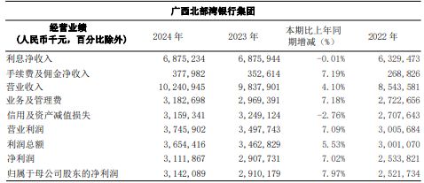 北部湾现象解读合法性_北部湾交易平台官网_