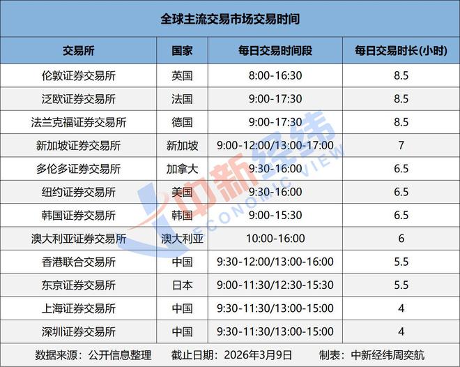 A股每天4小时，够用吗？