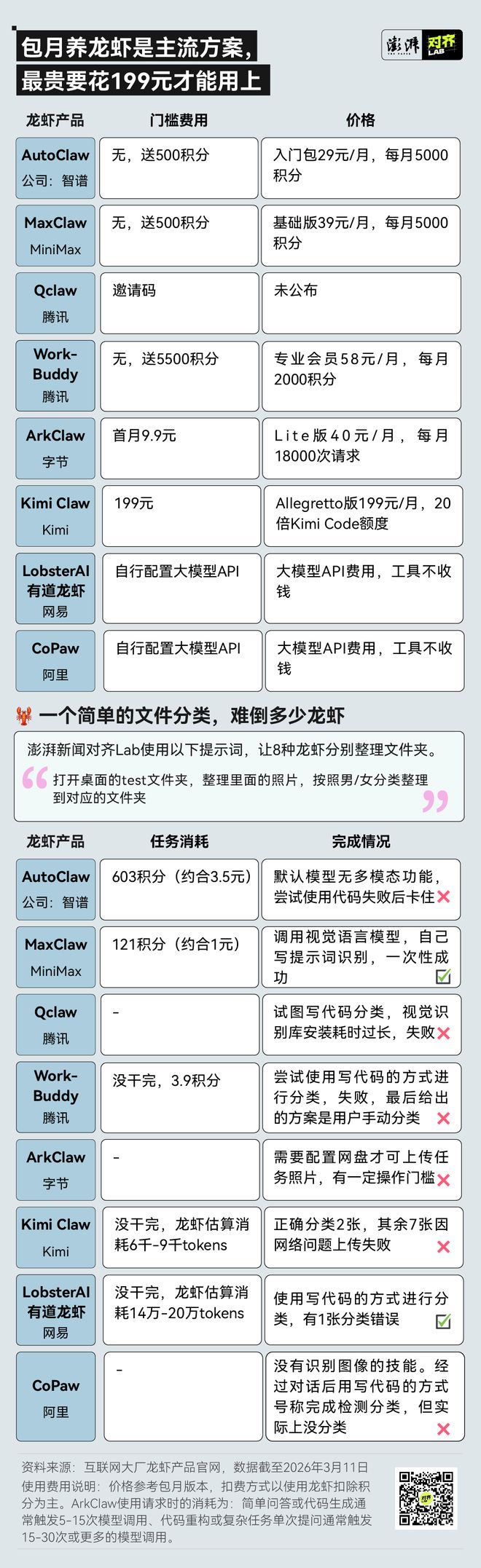 北上广咋遍地都是「养龙虾大会」？“入场难度堪比大厂面试但打工人越听越焦虑”__北上广咋遍地都是「养龙虾大会」？“入场难度堪比大厂面试但打工人越听越焦虑”