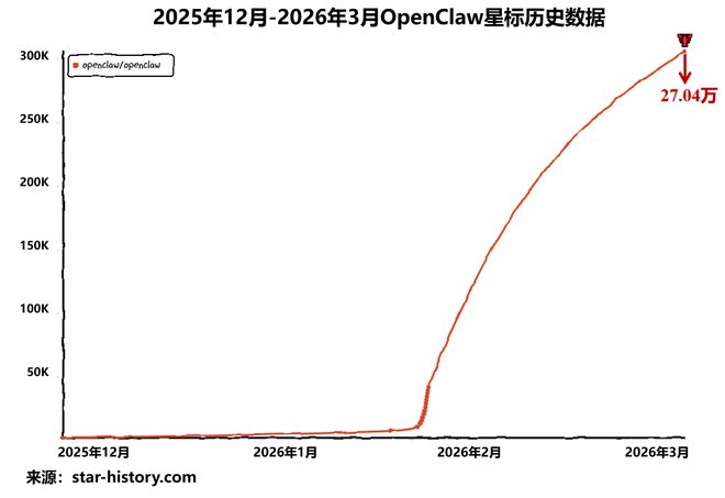 AI应用第一股，打响“养龙虾”第一枪！_AI应用第一股，打响“养龙虾”第一枪！_