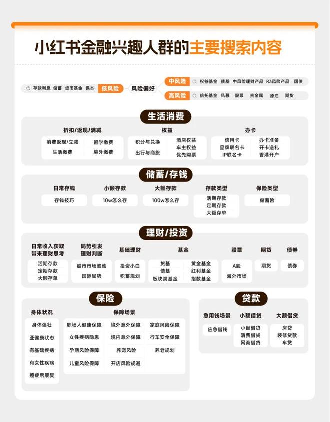 _从“卖产品”到“为生活提案”：Z世代崛起下的金融营销变局_从“卖产品”到“为生活提案”：Z世代崛起下的金融营销变局