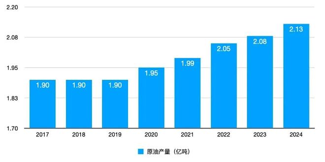 _中石油海上油田_海上油田