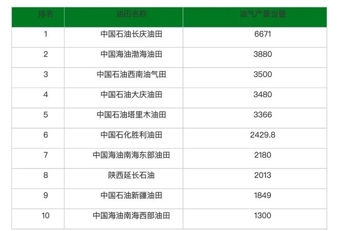 中石油海上油田_海上油田_