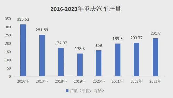 易城汽车交易_网游之重回巅峰_