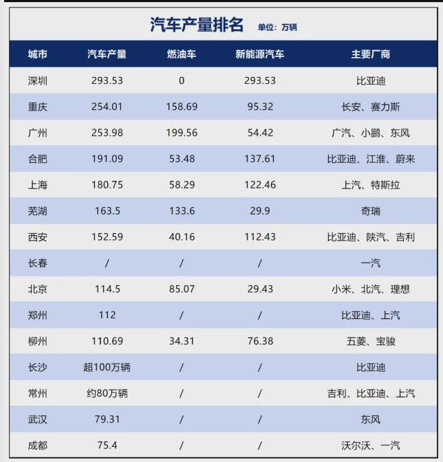 网游之重回巅峰_易城汽车交易_