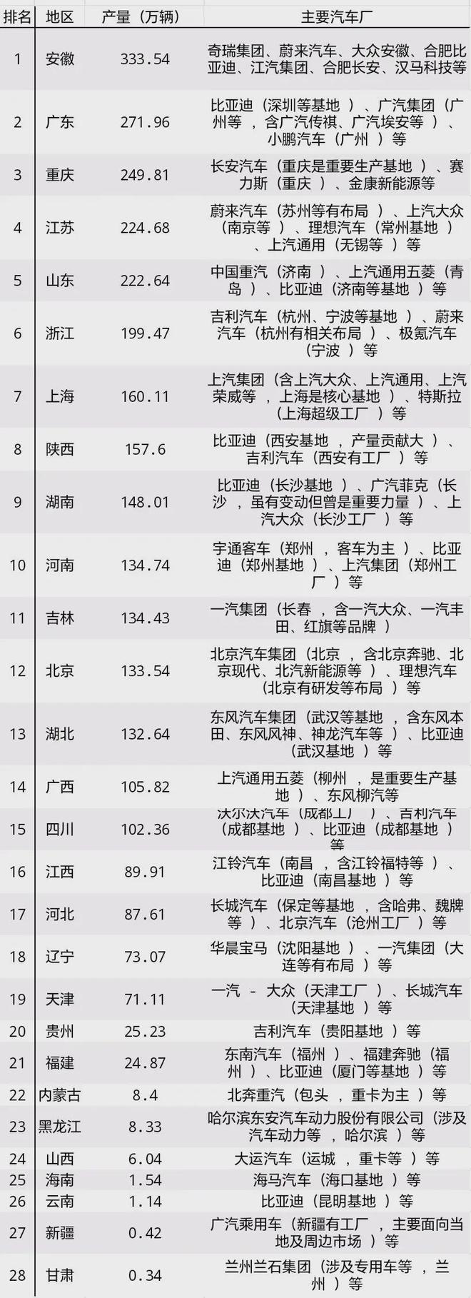 _易城汽车交易_网游之重回巅峰