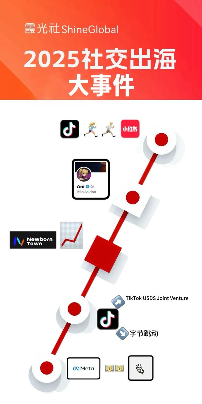 社交出海大年，成也AI败也AI｜2025出海盘点