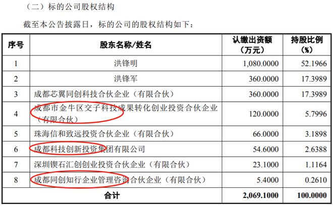 巨人网络公司市值__巨人科技股票