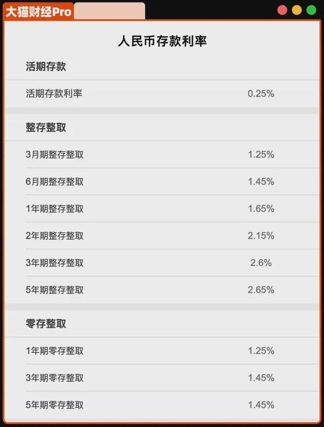 史无前例！资金大挪移开始了