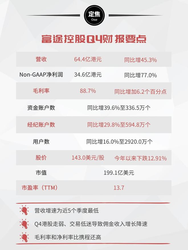 富途“炒股”，低调暴富