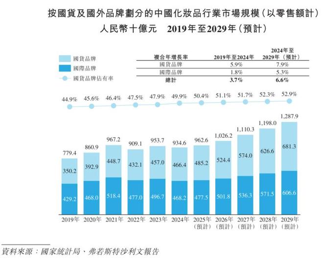 繁荣与崩塌，2026国产美妆站上「十字路口」