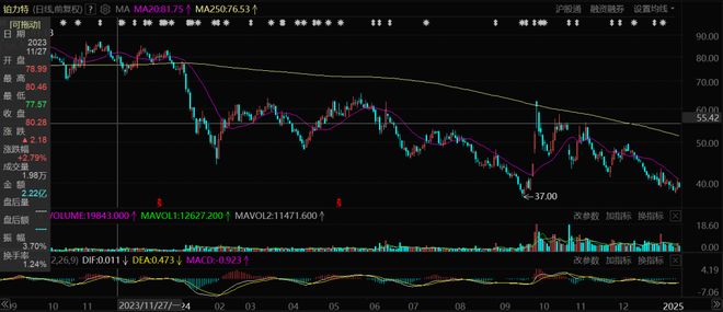 铂力特的困局：当战略产业被套上资本的“增长枷锁”