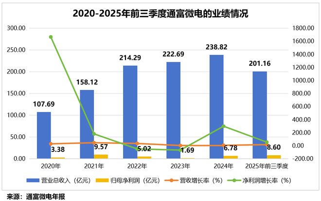 4600亿芯片巨头_芯片巨头闪崩_