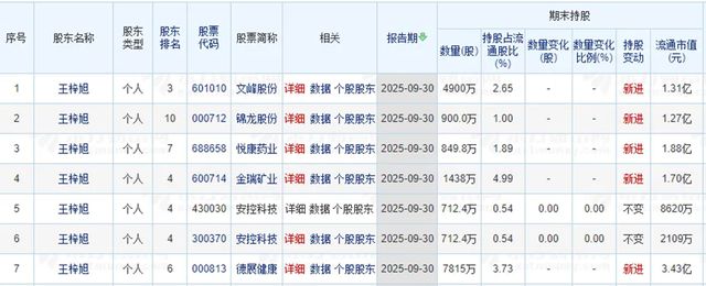 炒股挣千万__炒股挣到钱的人多吗