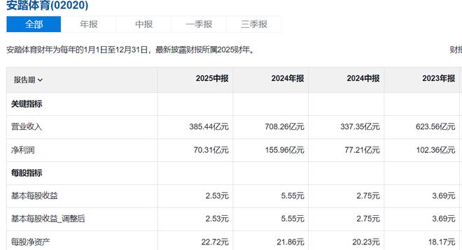 安踏救彪马，除了美女还得新欢