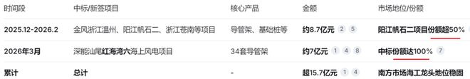 _美股风能股代码_美股风能
