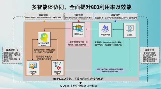 大模型时代新营销：重塑品牌认知战，知识资产成未来十年护城河