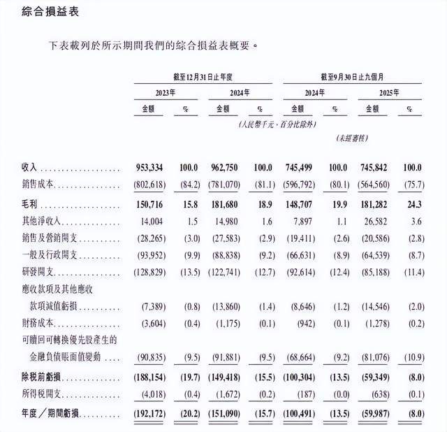 “共享电单车版拼多多” 再冲IPO，松果出行的县域故事难在哪？