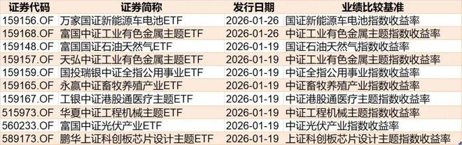 晕了晕了！宽基指数ETF遭主力抛售逾2000亿元！别慌，超百只行业主题ETF正被资金抢筹（附名单）__晕了晕了！宽基指数ETF遭主力抛售逾2000亿元！别慌，超百只行业主题ETF正被资金抢筹（附名单）