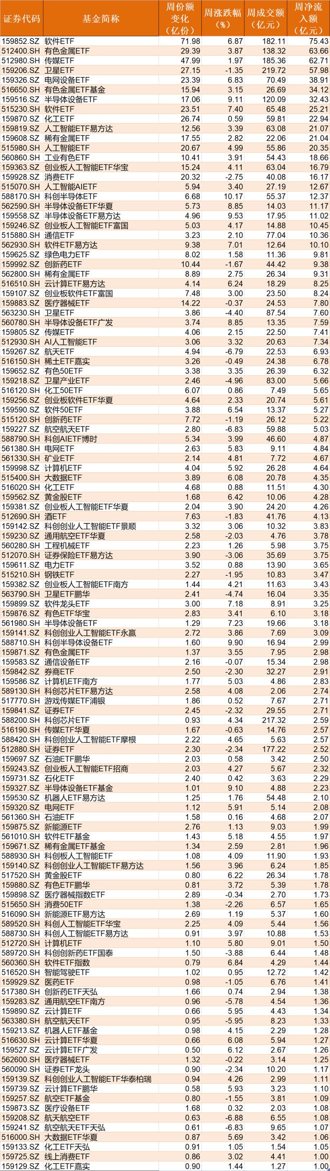 _晕了晕了！宽基指数ETF遭主力抛售逾2000亿元！别慌，超百只行业主题ETF正被资金抢筹（附名单）_晕了晕了！宽基指数ETF遭主力抛售逾2000亿元！别慌，超百只行业主题ETF正被资金抢筹（附名单）