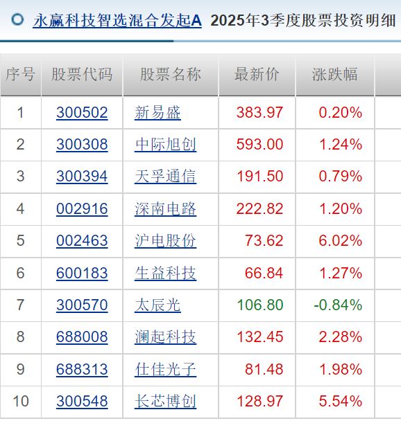 _新募基金收益如何_新基募集有什么好处