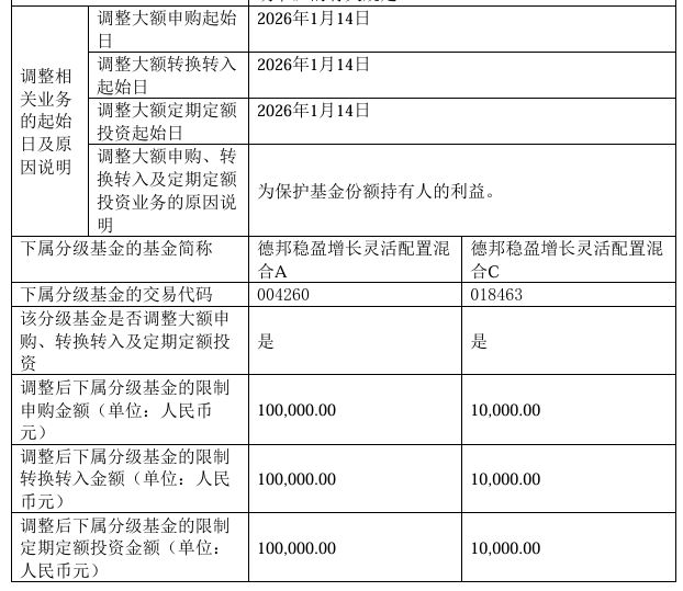 德邦基金一日两道“限购令”，什么情况？