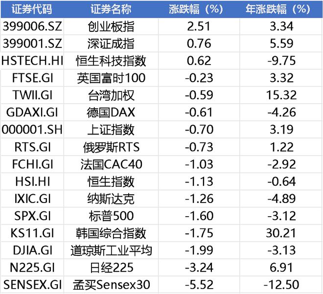 周末重磅！特朗普称不会达成停火协议，国常会重磅，2月社融超预期