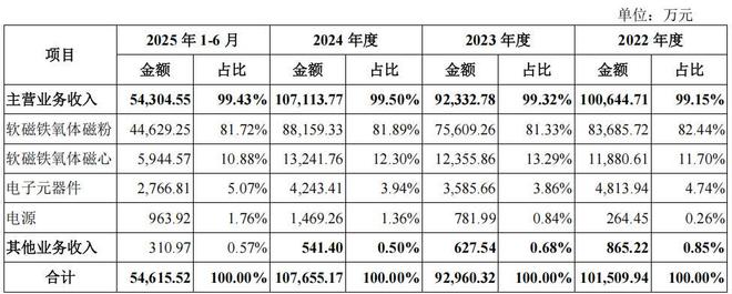 _春光集团经营现金流转负产品单一，客户分散，采销不一信披存疑_春光集团经营现金流转负产品单一，客户分散，采销不一信披存疑
