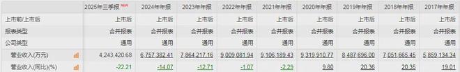 永辉资金链__永辉超市退出永辉金融