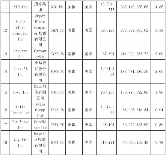 _华宝基金惹怒基民!挂“纳斯达克”头衔,却重仓亏损的蔚来_华宝基金惹怒基民!挂“纳斯达克”头衔,却重仓亏损的蔚来