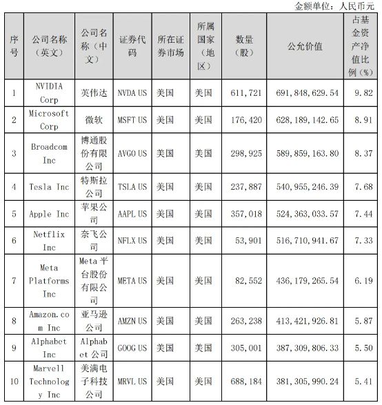 华宝基金惹怒基民!挂“纳斯达克”头衔,却重仓亏损的蔚来__华宝基金惹怒基民!挂“纳斯达克”头衔,却重仓亏损的蔚来
