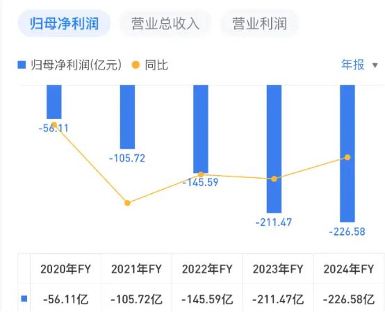 华宝基金惹怒基民!挂“纳斯达克”头衔,却重仓亏损的蔚来__华宝基金惹怒基民!挂“纳斯达克”头衔,却重仓亏损的蔚来