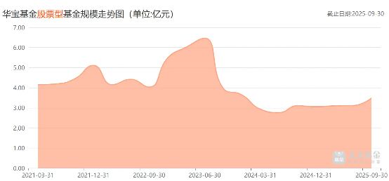 华宝基金惹怒基民!挂“纳斯达克”头衔,却重仓亏损的蔚来_华宝基金惹怒基民!挂“纳斯达克”头衔,却重仓亏损的蔚来_