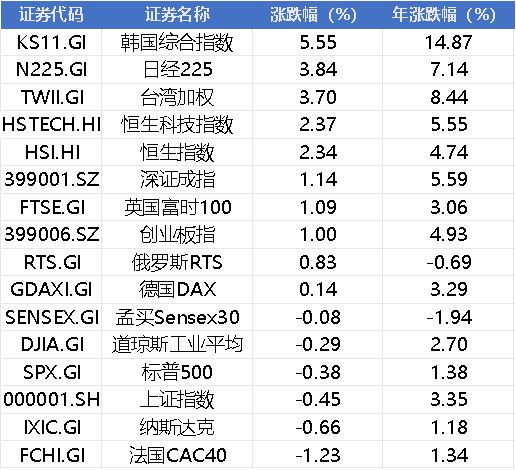 周末超重磅！特朗普关税突发，ETF净流出近2000亿，央广网：降温不是熄火