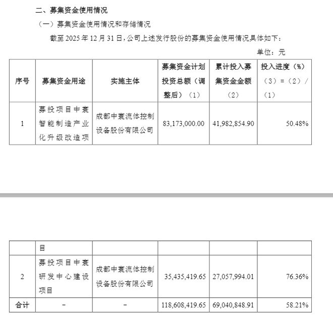 基金管理人因违法违规__募集资金违规划转