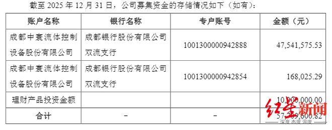 基金管理人因违法违规__募集资金违规划转