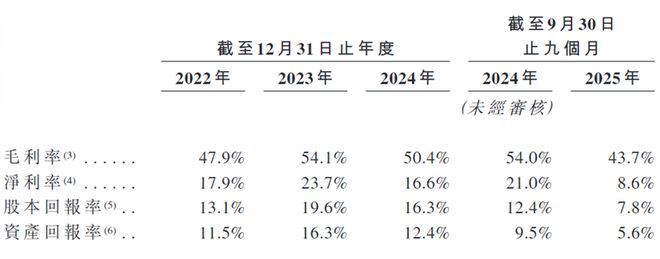 增收不增利，石头科技与科沃斯盈利能力为何背离？
